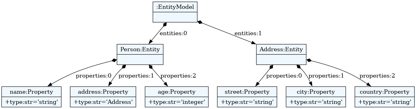 Person model 1